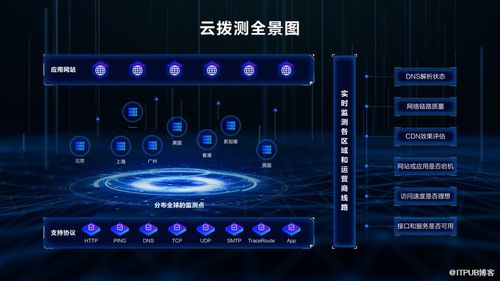 云原生時代，如何掘金164.94億美元可觀測市場