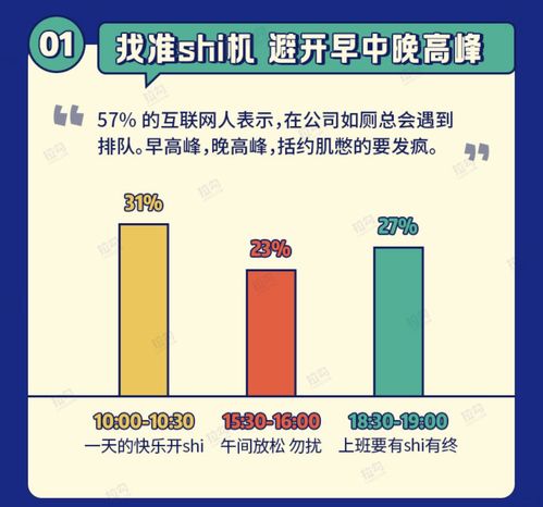 互聯網人衛生間的心理斗爭 拉勾數據研究院發布如廁報告引發熱議