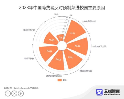 中國預制菜食品安全消費者認知調查大數據分析